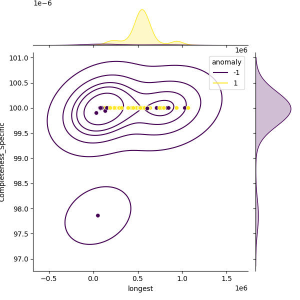 Streptomyces anthocyanicus_sample_longest_Completeness_Specific.png